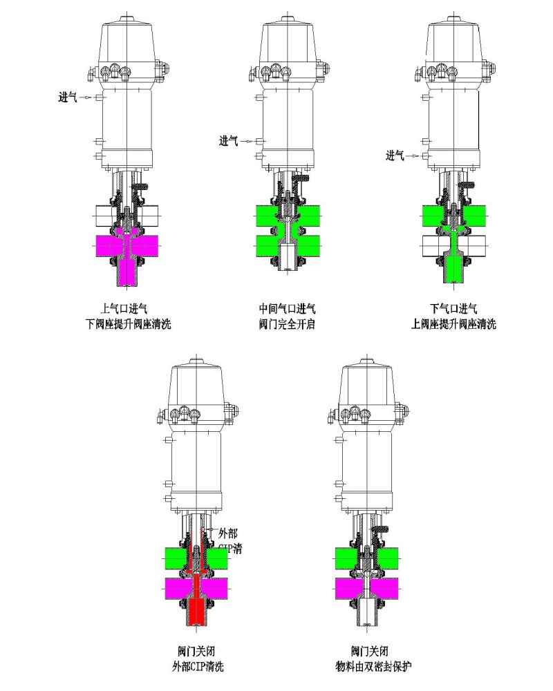 Aço inoxidável Sanitária Pneumatic Seat Mix Válvula