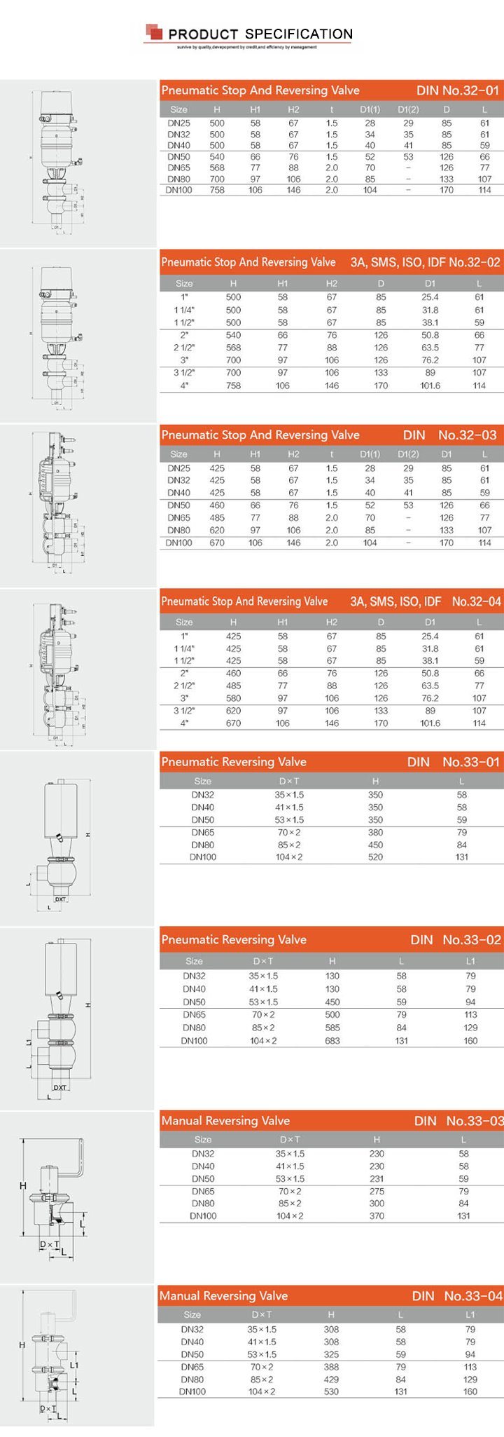 Aço inoxidável Higiênico SS304 Pneumático Válvula de Diversão