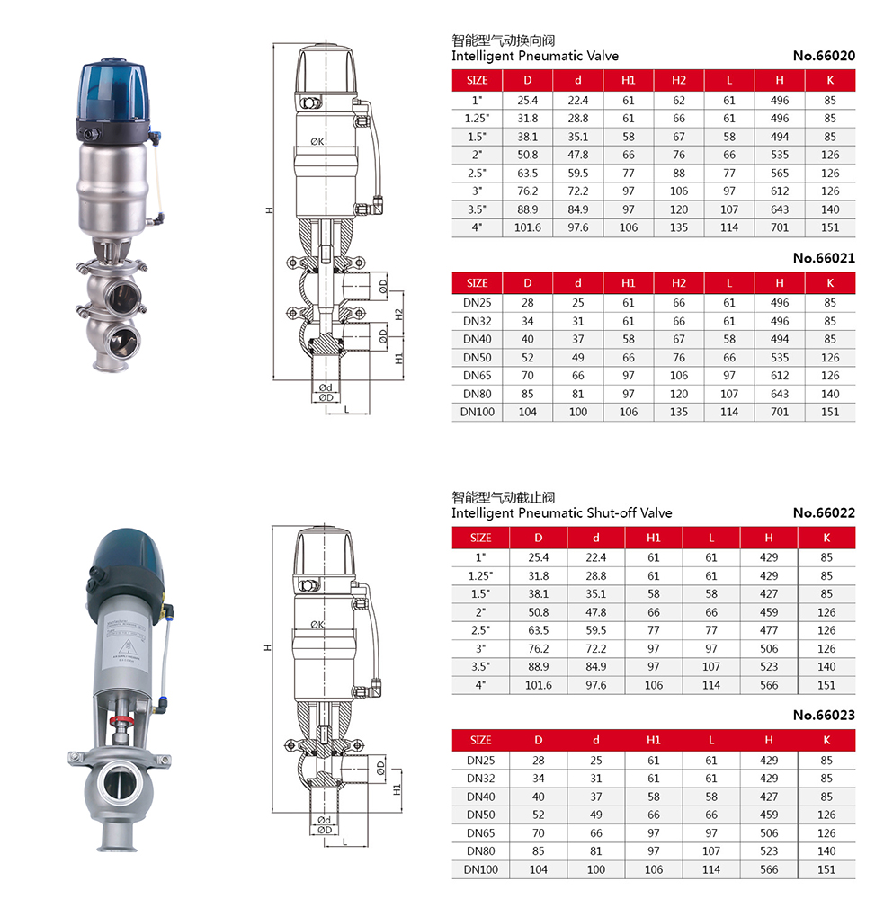 Desenho de V&aacute;lvulas Desviadoras de Fluxo Sanit&aacute;rias APV com cabe&ccedil;ote de controle