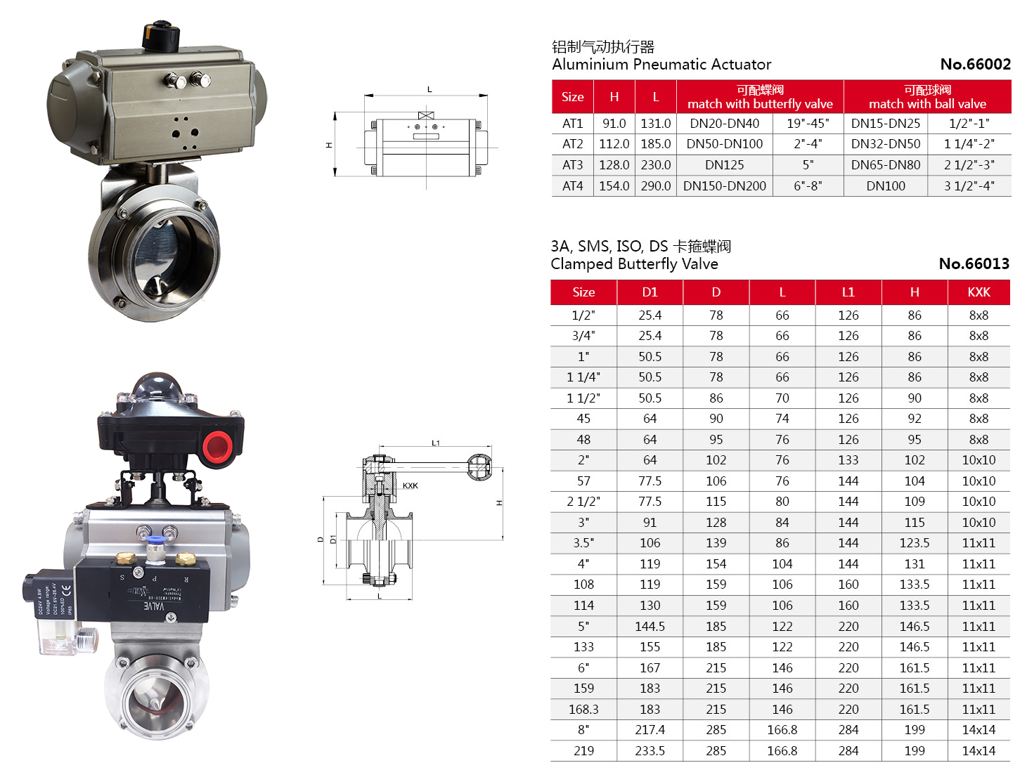 V&aacute;lvulas de borboleta fixada com pneum&aacute;tica acionada 2