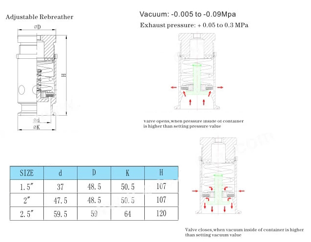 Respelamento de a&ccedil;o inoxid&aacute;vel higi&ecirc;nico 316L