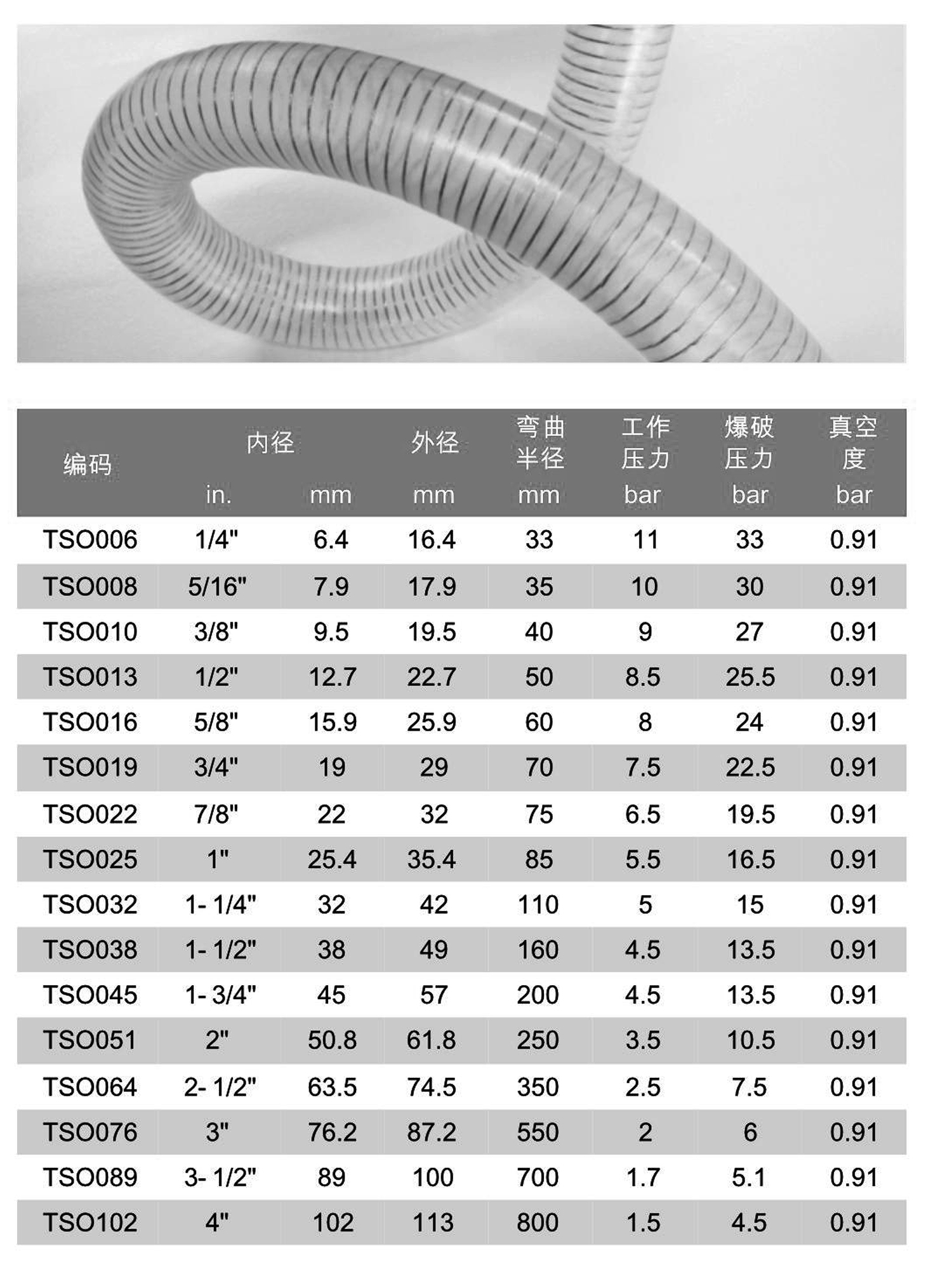 中瑞流体样册-食品医药级软管及配件-8