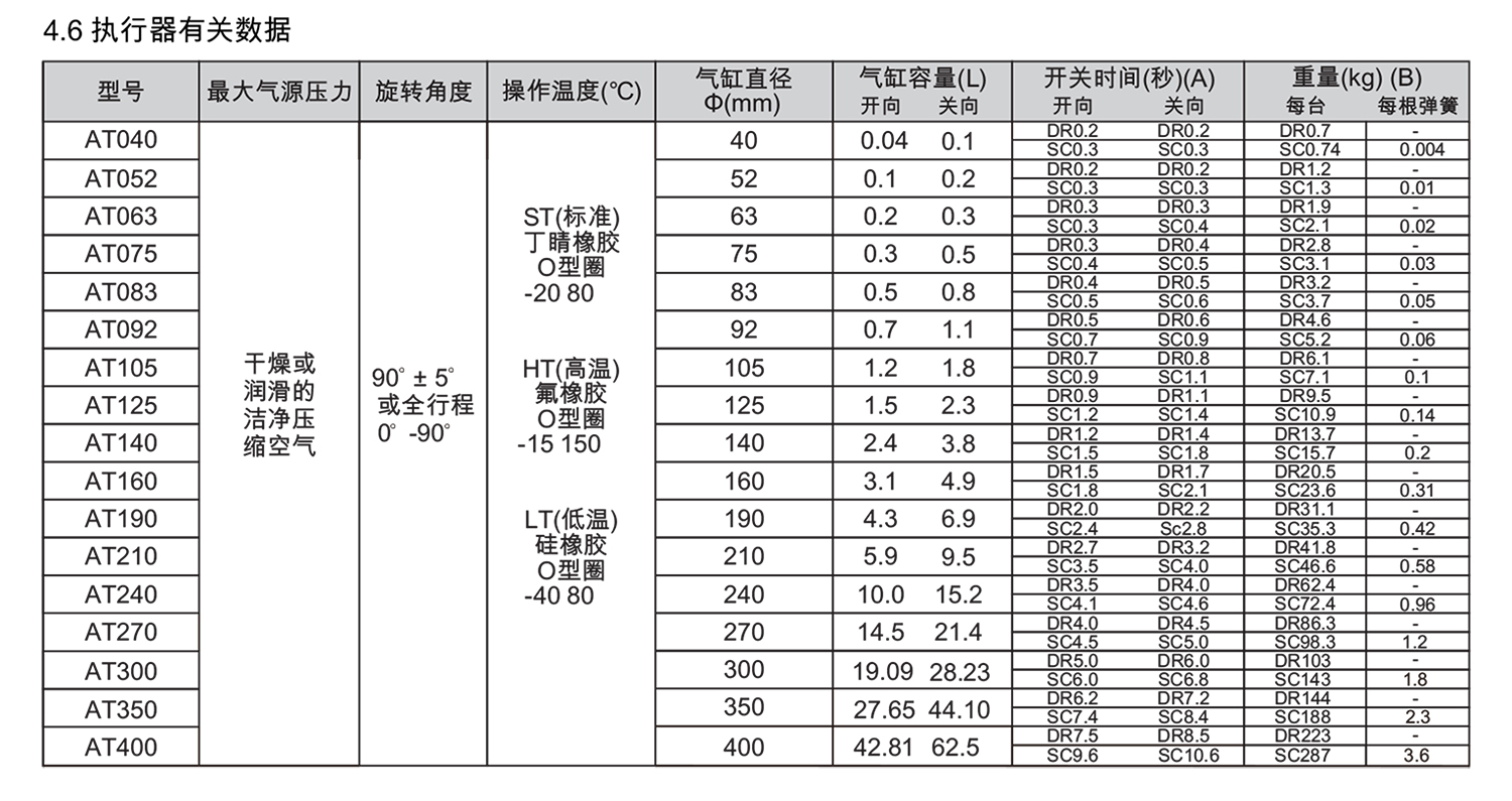 AT执行器说明书小本(1)-7