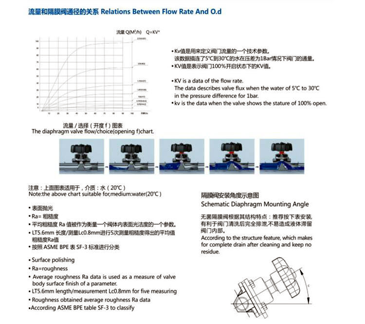 V&aacute;lvula de diafragma de a&ccedil;o inoxid&aacute;vel sanit&aacute;ria