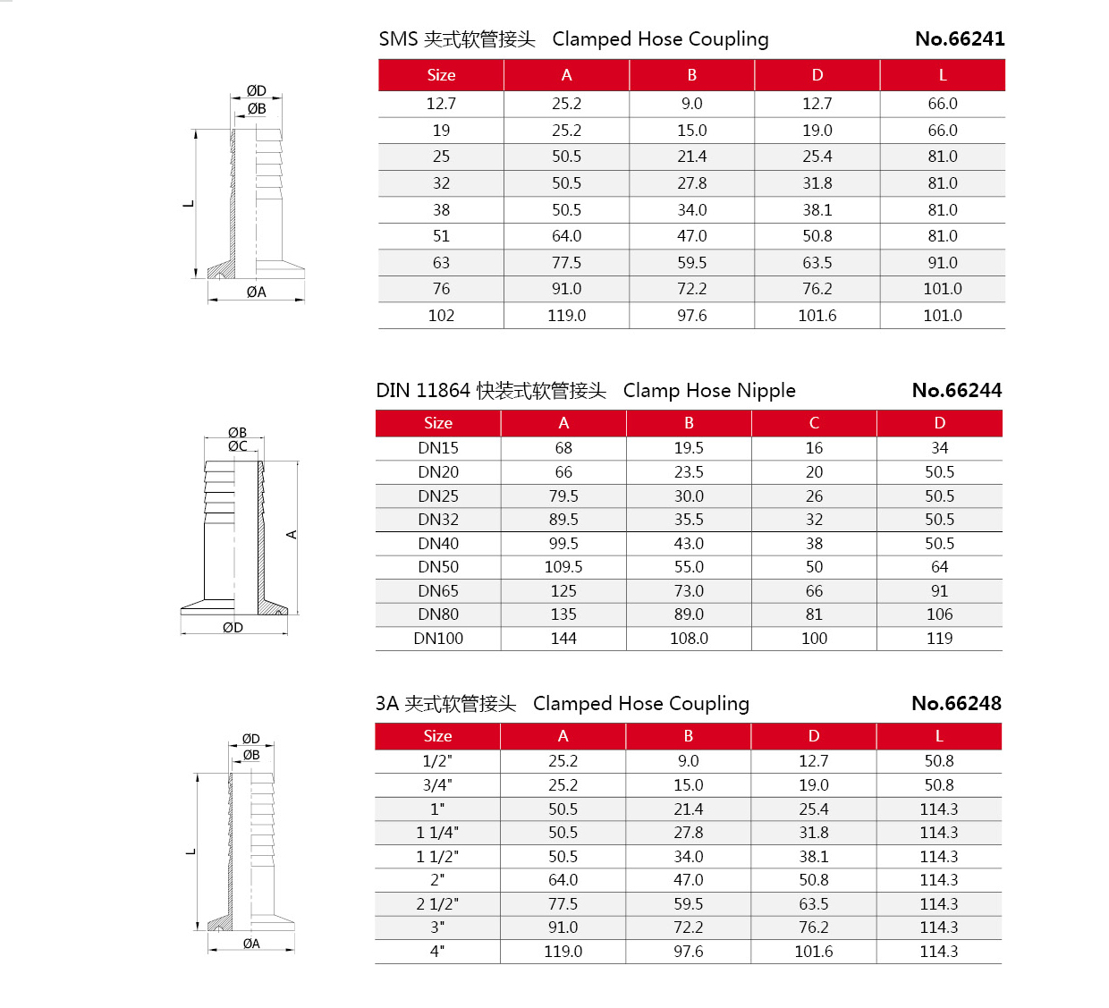 Adaptador de mangueira de bra&ccedil;adeira de a&ccedil;o inoxid&aacute;vel sanit&aacute;ria