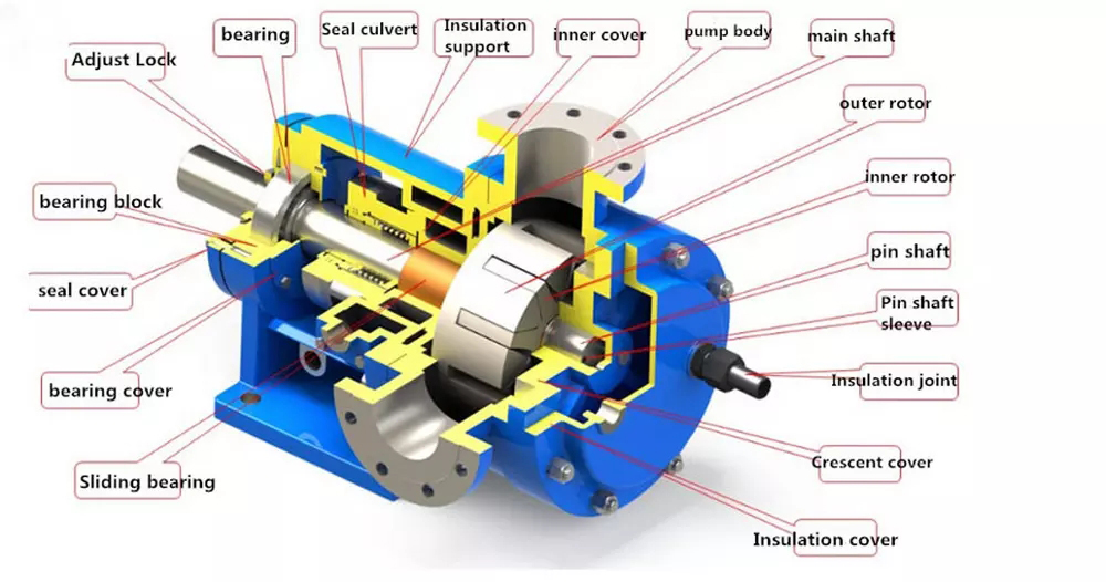 Bomba de l&oacute;bulo de a&ccedil;o inoxid&aacute;vel higi&ecirc;nico de qualidade alimentar