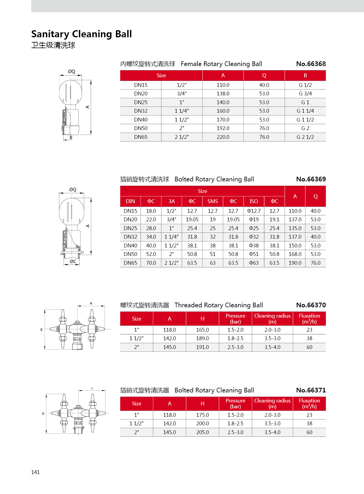 Bola de limpeza de a&ccedil;o inoxid&aacute;vel sanit&aacute;ria