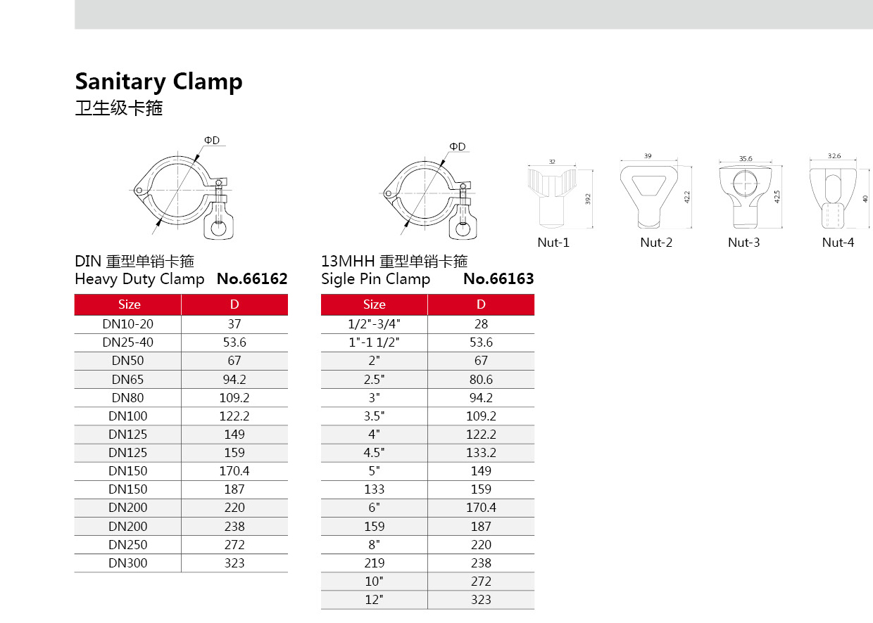 Ferrola de a&ccedil;o inoxid&aacute;vel sanit&aacute;ria