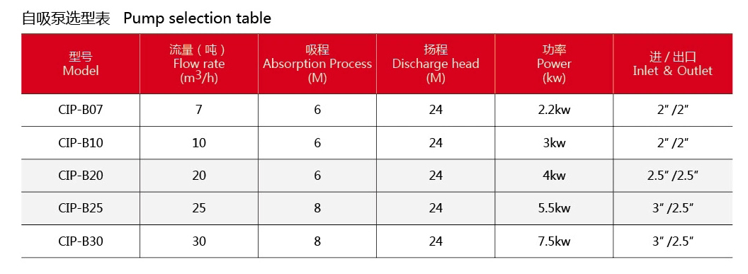 Sanit&aacute;ria-Stainless-Steel-SS316L-Bomba-Liquid-CIP-Recycling-Self-Priming-Centrifugal-Pump4.webp (2) 拷贝