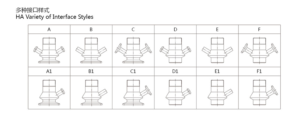 Variedade de estilos de interface para v&aacute;lvulas de amostragem sanit&aacute;ria ass&eacute;ptica