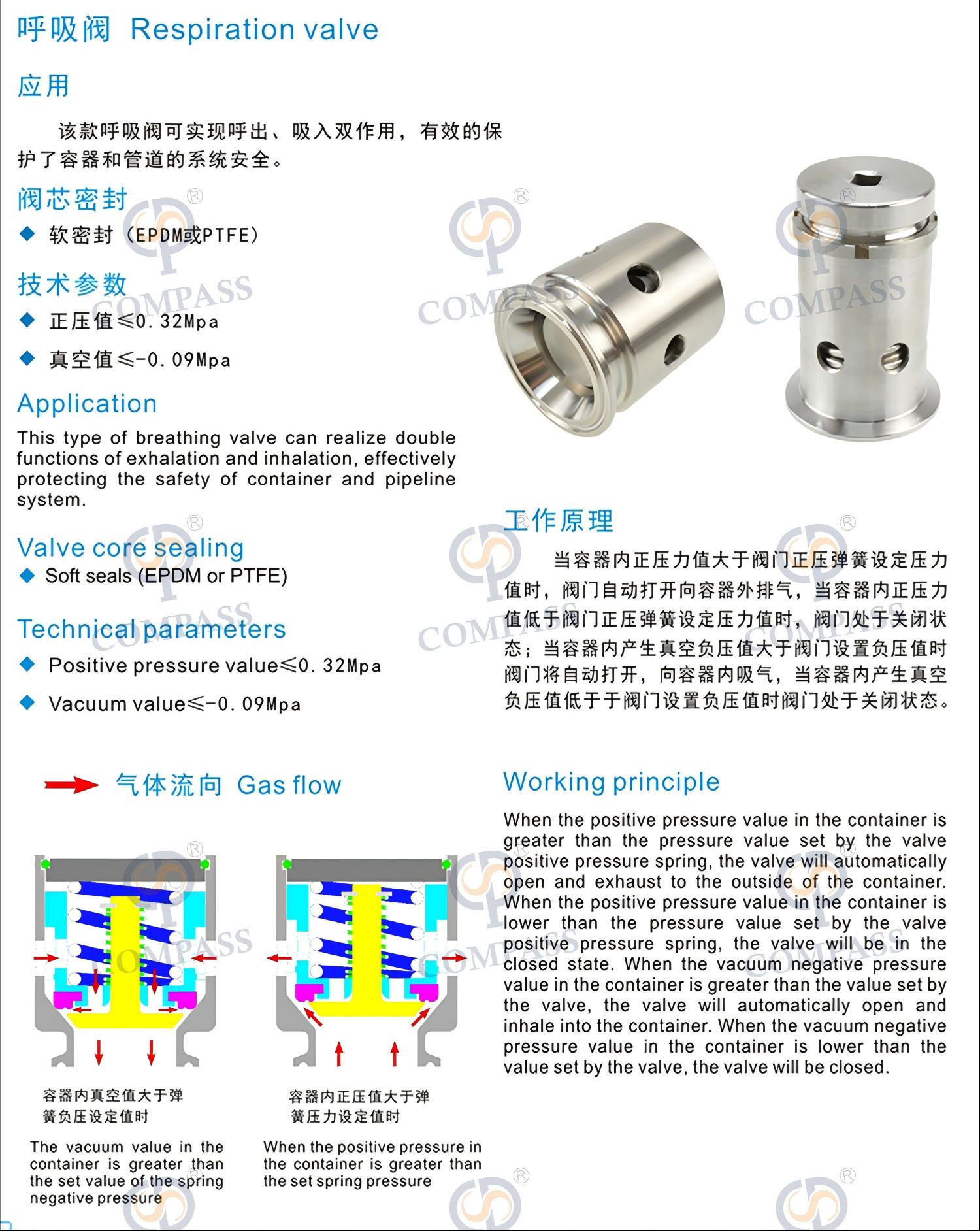 呼吸阀(1)(1) 