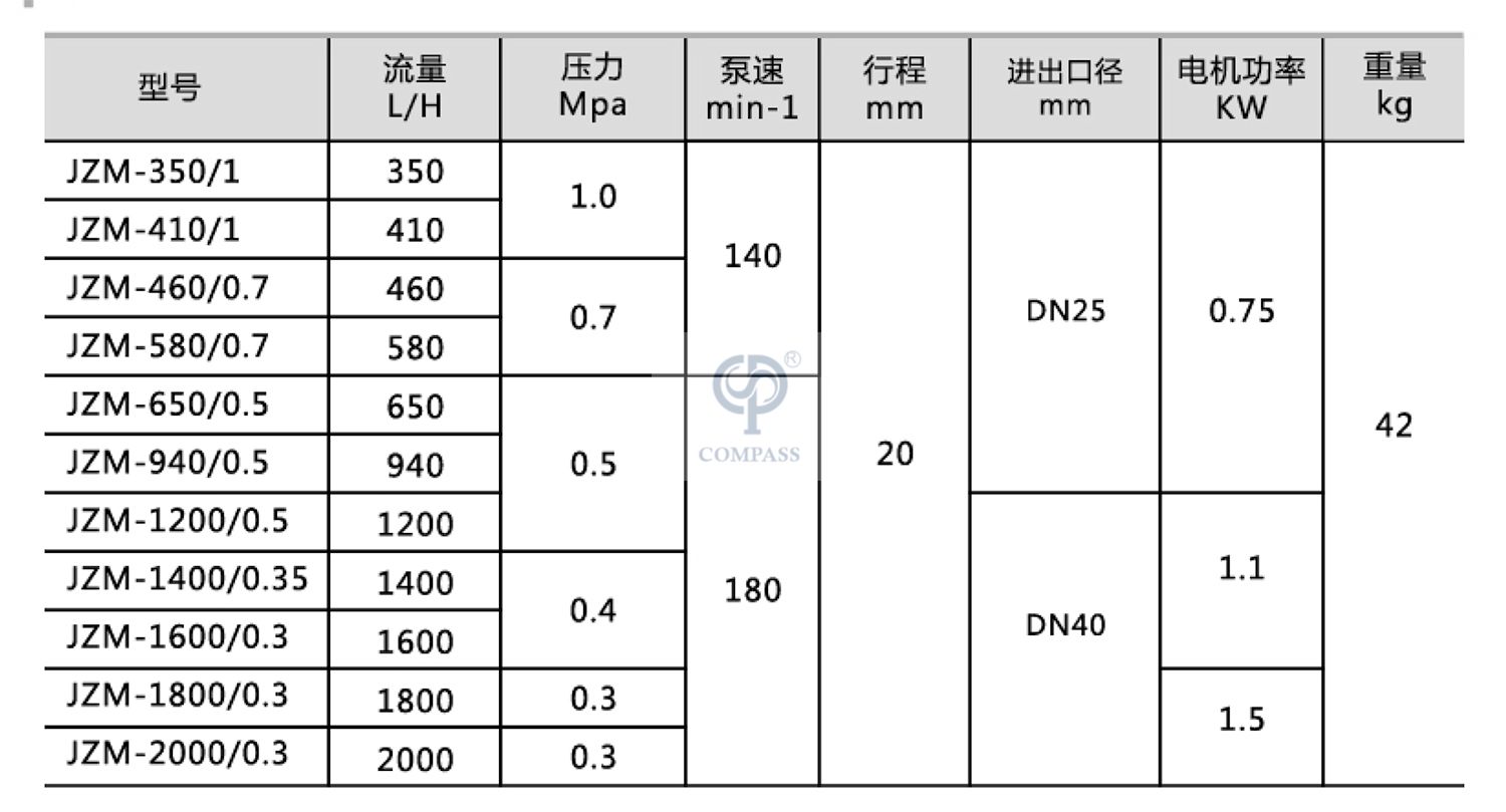 边锋计量泵宣传册 -8