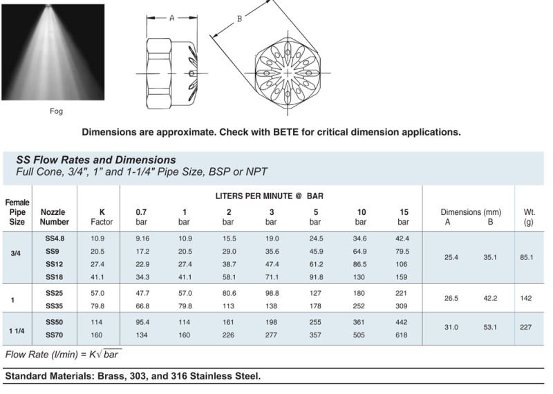 Multiple a&ccedil;o inoxid&aacute;vel de alta qualidade plana Fan Denso Nevoeiro Bico