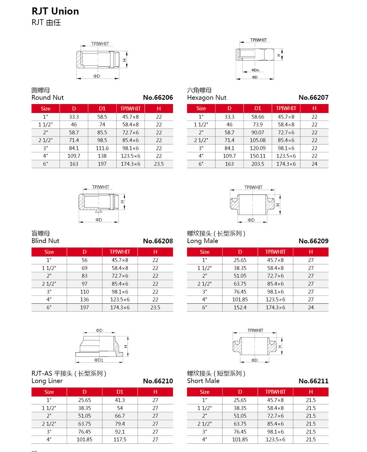 Uni&atilde;o de a&ccedil;o inoxid&aacute;vel sanit&aacute;rio RJT
