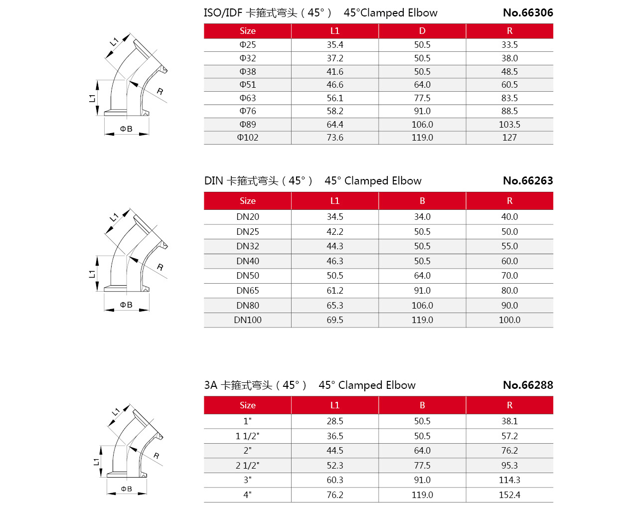 Dobra de cotovelo de a&ccedil;o inoxid&aacute;vel sanit&aacute;ria