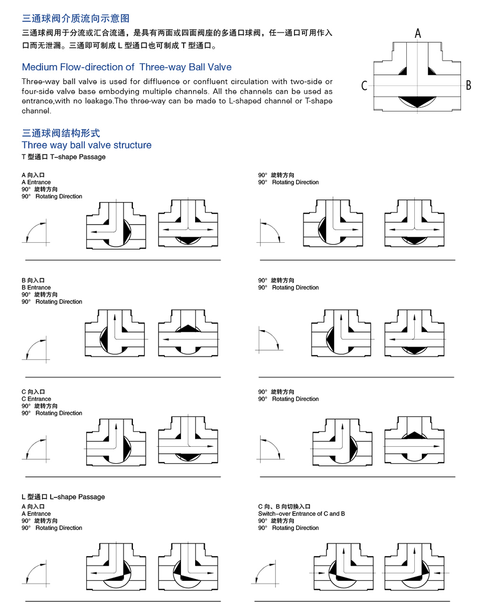 Dire&ccedil;&atilde;o de fluxo de v&aacute;lvulas de bola n&atilde;o reten&ccedil;&atilde;o sanit&aacute;rias