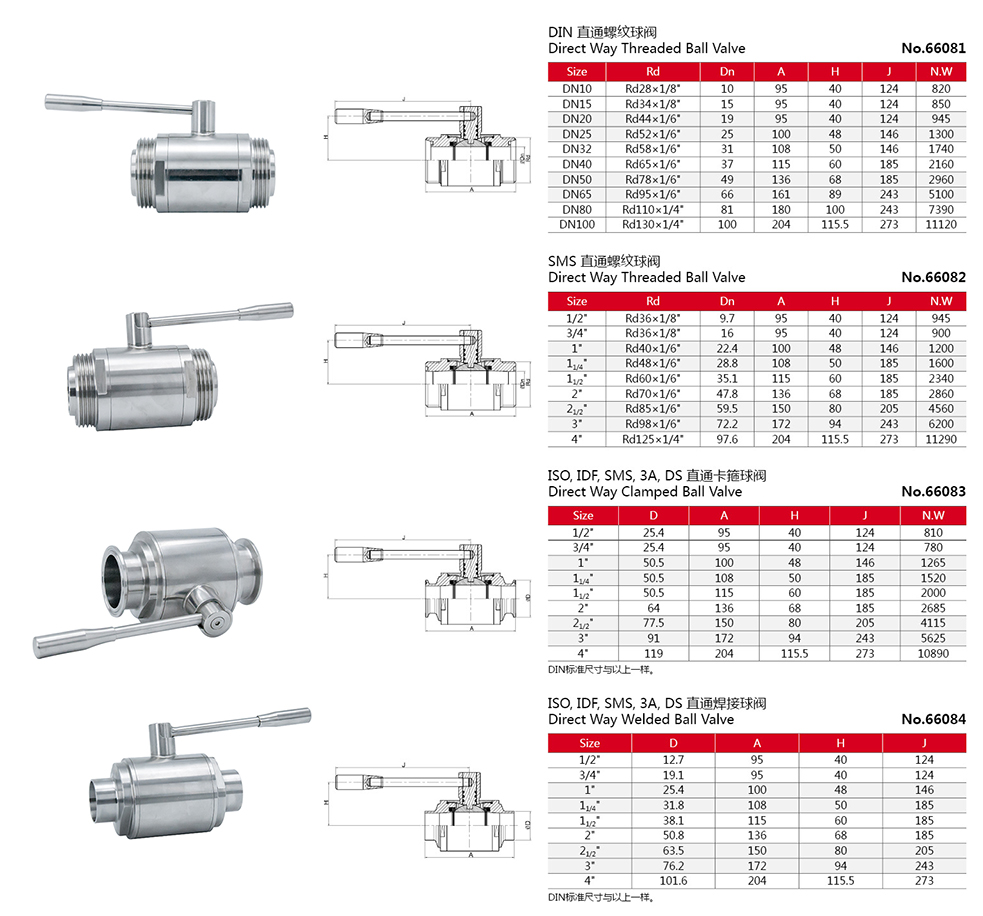 V&aacute;lvulas de esferas de a&ccedil;o inoxid&aacute;vel higi&ecirc;nicas higi&ecirc;nicas