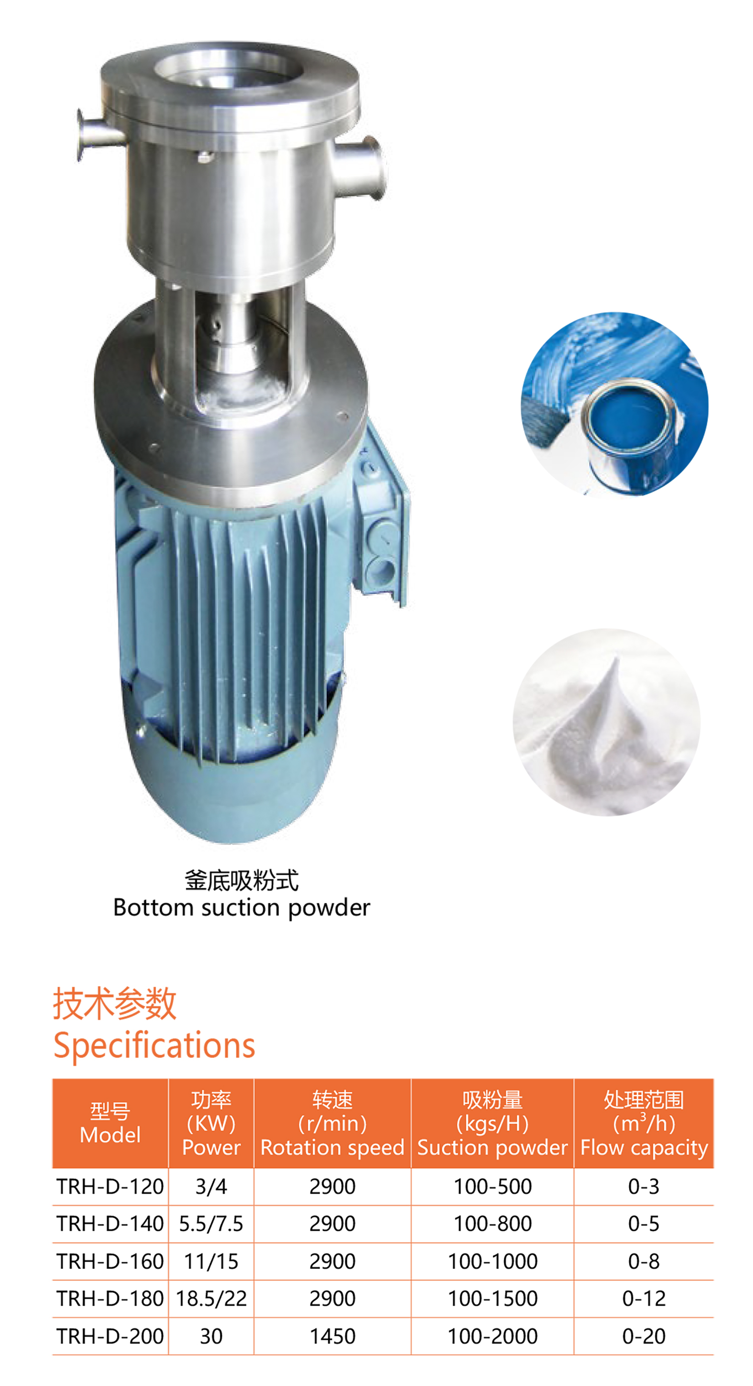 高剪切分散乳化泵目录-4