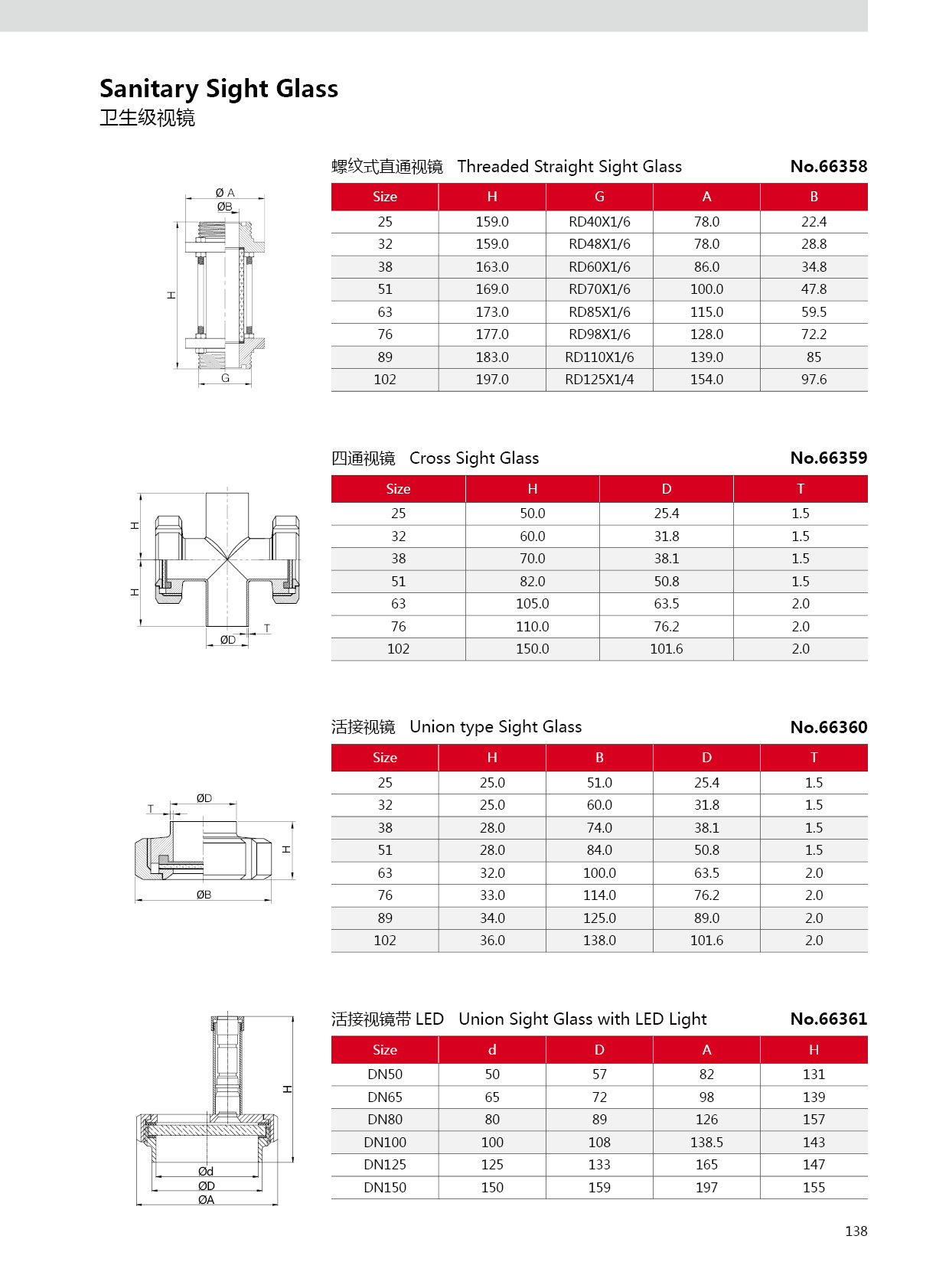 Vidro sanit&aacute;rio
