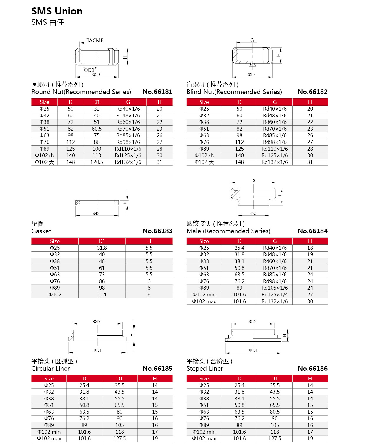 Uni&atilde;o de a&ccedil;o inoxid&aacute;vel sanit&aacute;ria SMS