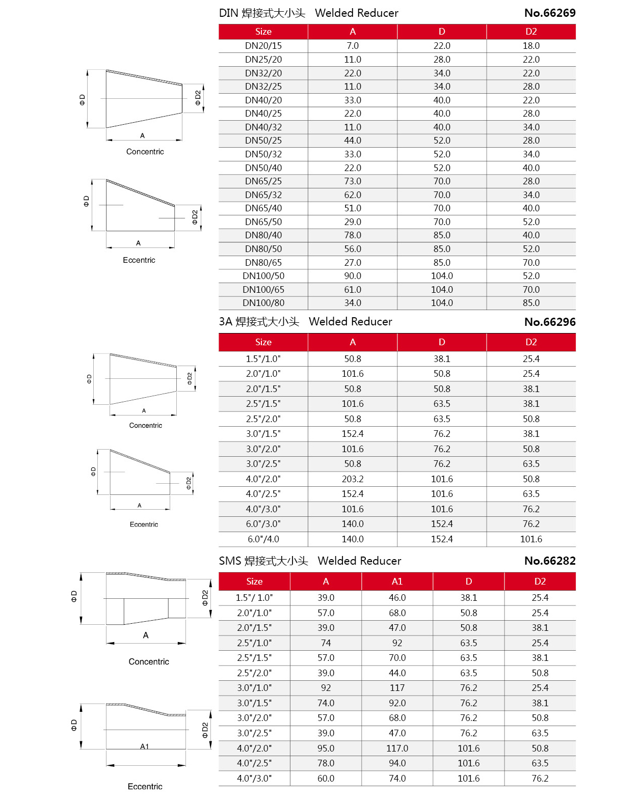 Redutor sanit&aacute;rio de a&ccedil;o inoxid&aacute;vel