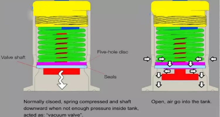 V&aacute;lvula de seguran&ccedil;a higi&ecirc;nica