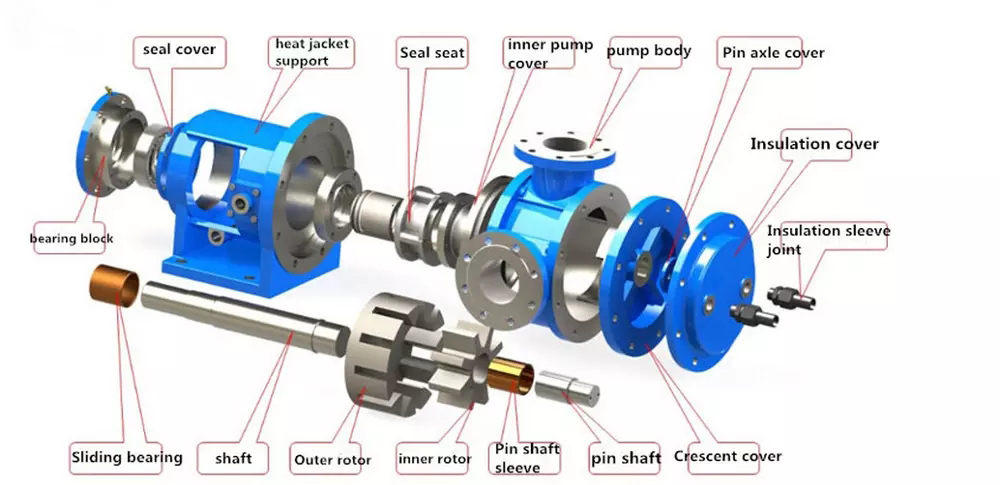 Bomba de l&oacute;bulo de rotor de a&ccedil;o inoxid&aacute;vel 304 sanit&aacute;ria