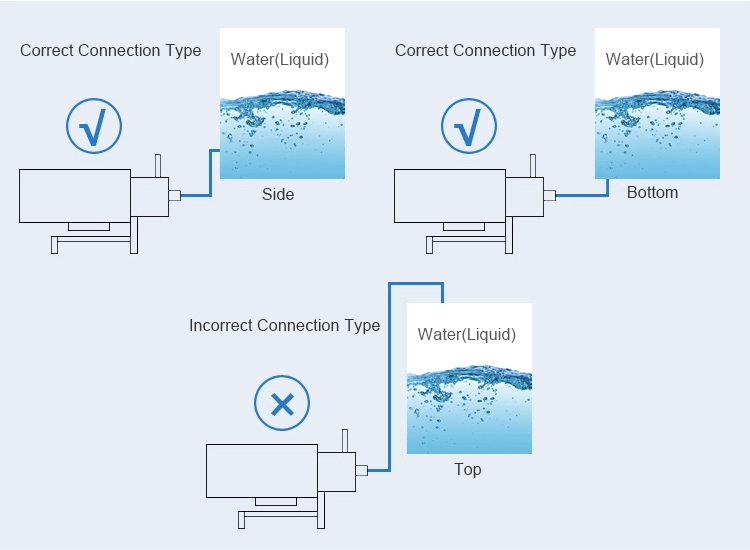 Bomba centr&iacute;fuga de a&ccedil;o inoxid&aacute;vel higi&ecirc;nica