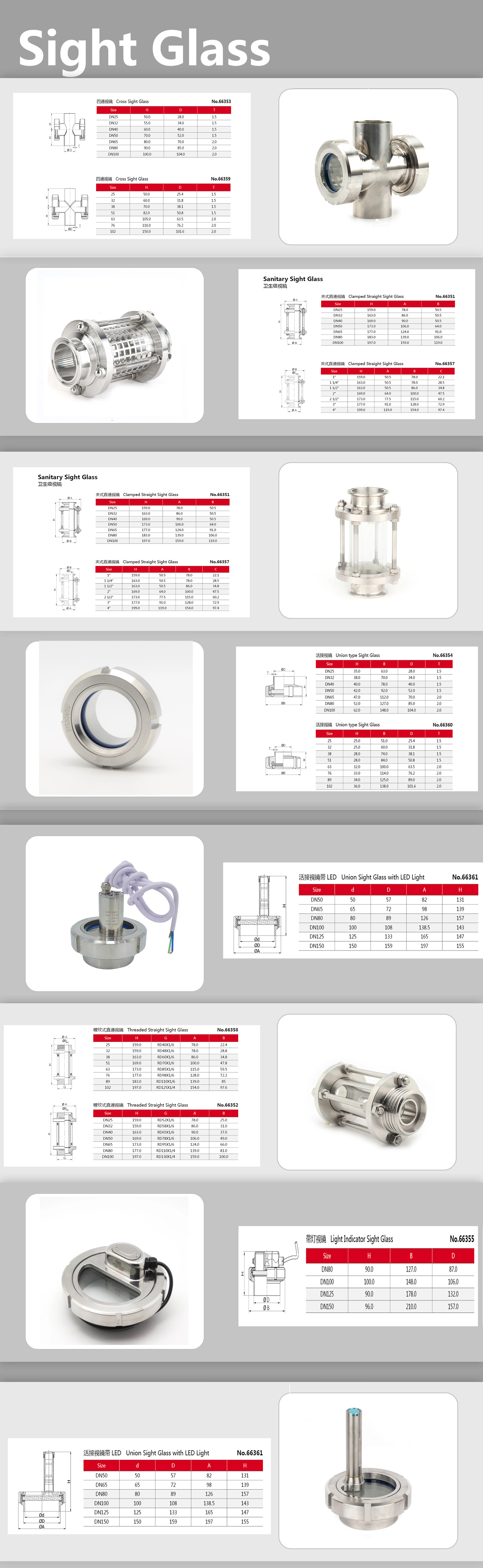 Vidro de vista de a&ccedil;o inoxid&aacute;vel sanit&aacute;rio