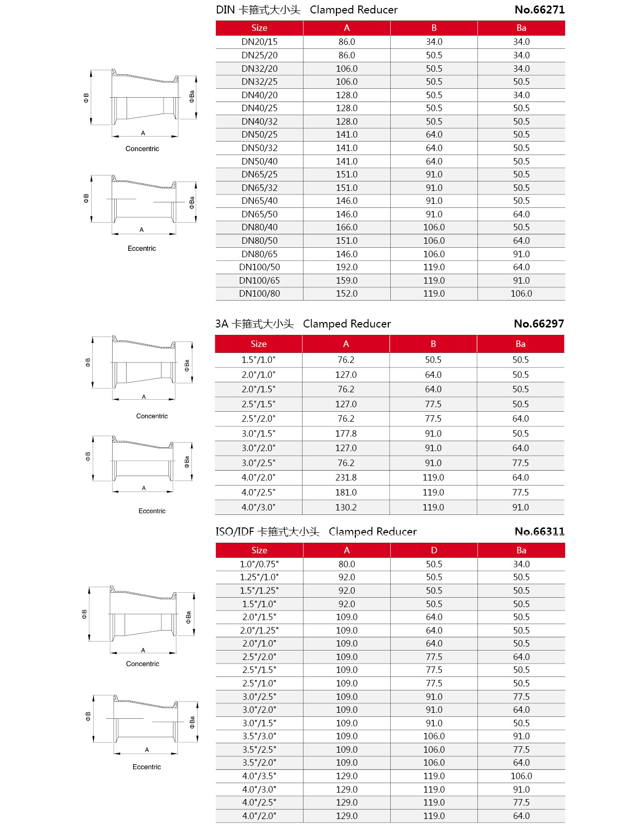 Redutor de a&ccedil;o inoxid&aacute;vel sanit&aacute;rio