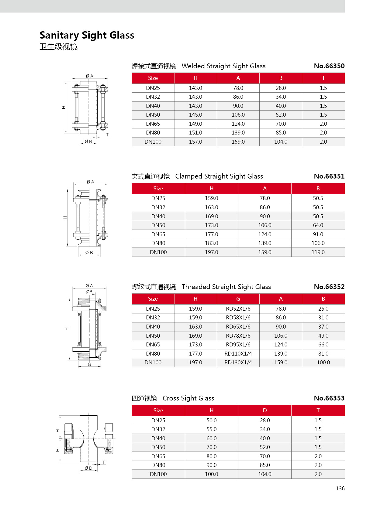 Vidro de vista de a&ccedil;o inoxid&aacute;vel sanit&aacute;rio