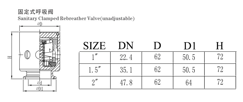 Resumo de bra&ccedil;adeira de a&ccedil;o inoxid&aacute;vel sanit&aacute;rio