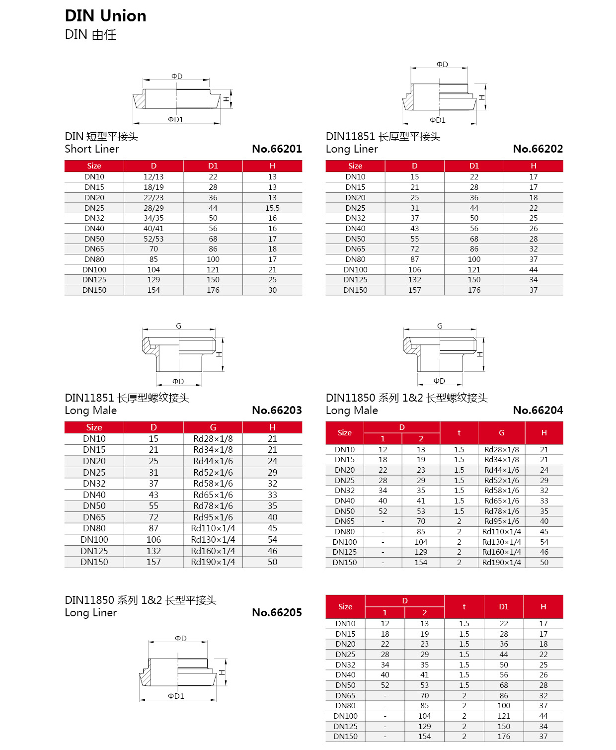 DIN Sanit&aacute;ria 304 Uni&atilde;o de A&ccedil;o Inoxid&aacute;vel