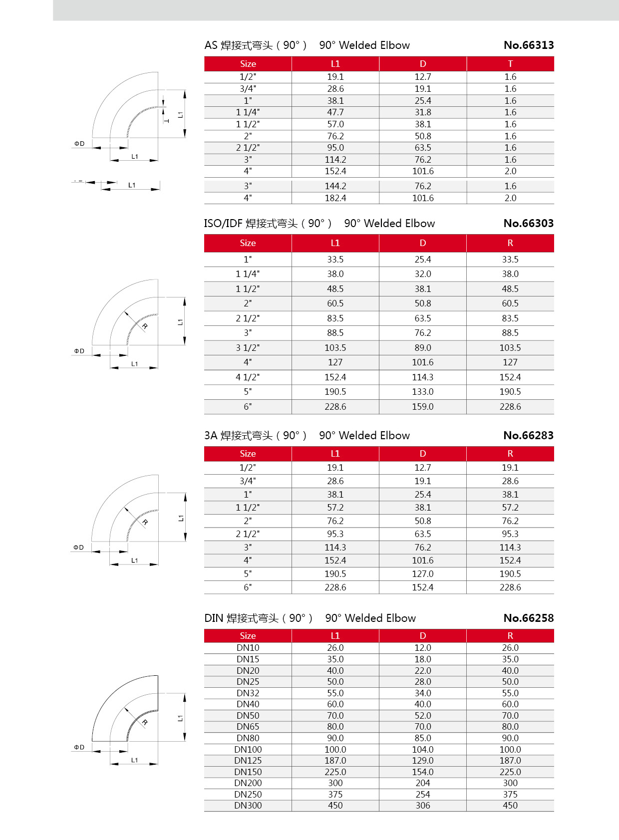 Dobra de cotovelo de a&ccedil;o inoxid&aacute;vel sanit&aacute;ria